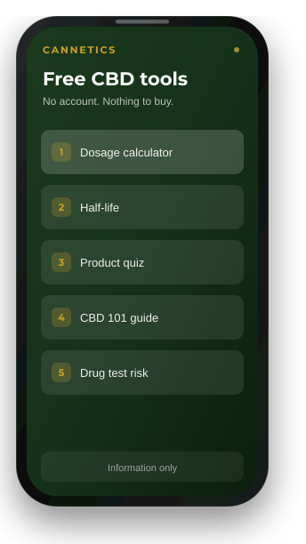 The Cannetics app home screen showing its five tools: dosage calculator, half-life, product quiz, CBD 101 guide and drug test risk